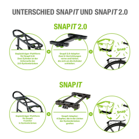 KTM Line Trunk Bag 20L Snapit